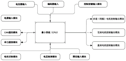 電機控制系統專利概述與專利申請要點