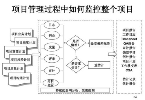 36張PPT詳解軟件開發(fā)中的產(chǎn)品研發(fā)管理之道