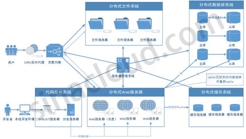 互聯網程序員職位技能全景圖 從技術棧到網絡服務能力