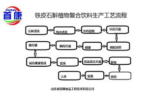 攜手山東首康食品工程技術，網絡技術賦能飲料與釀造企業升級