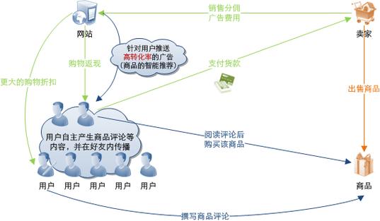 數(shù)字時代的領(lǐng)航者 網(wǎng)絡(luò)技術(shù)服務(wù)全方位指南